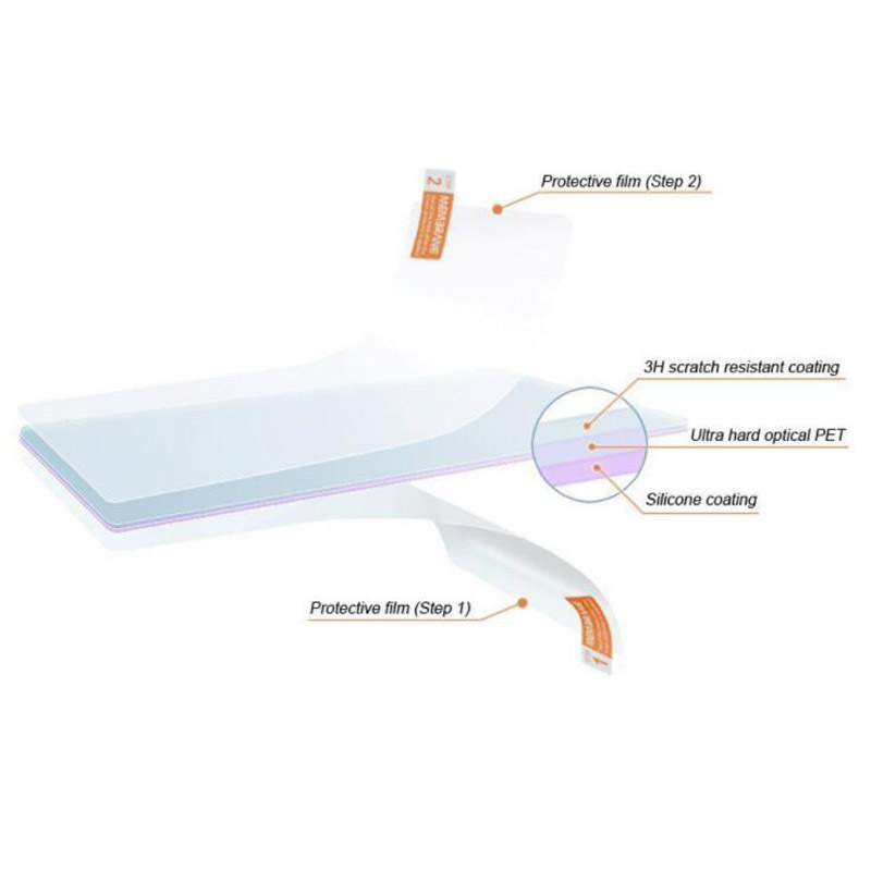 2pcs PET Soft Clear Screen Pro - Fish Finder Case review and price