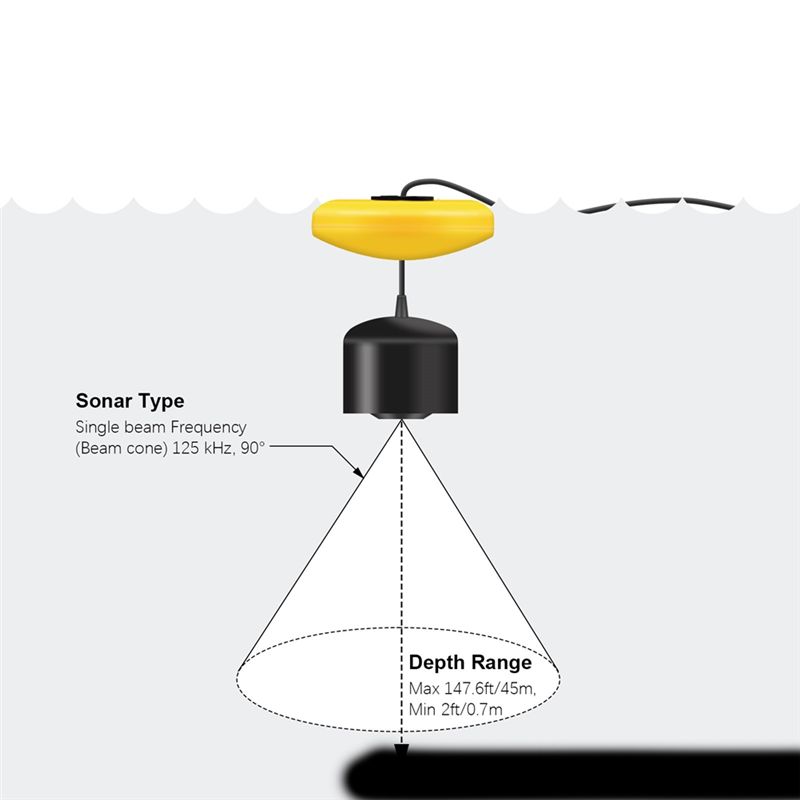 New Portable Fish Finder, Ice  - Fishing Depth Finder review and price