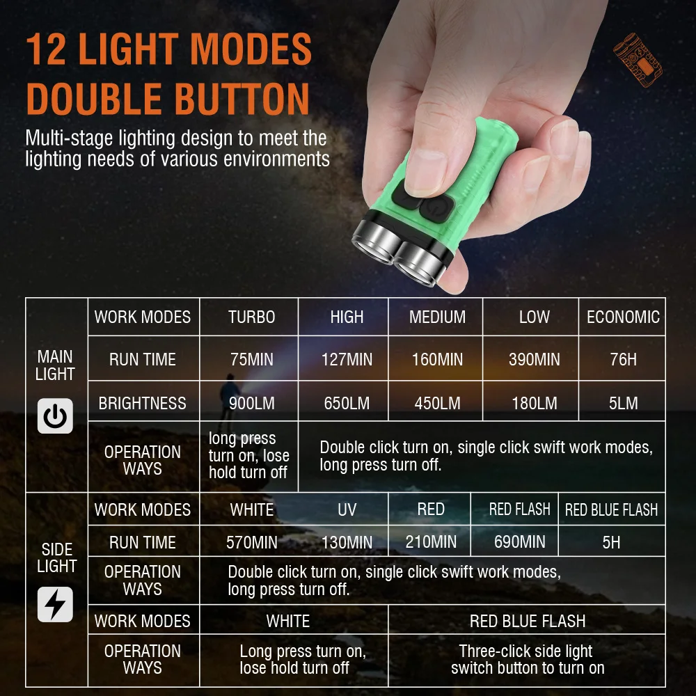 BORUiT V3 LED Keychain Portabl - Fishing Light review and price