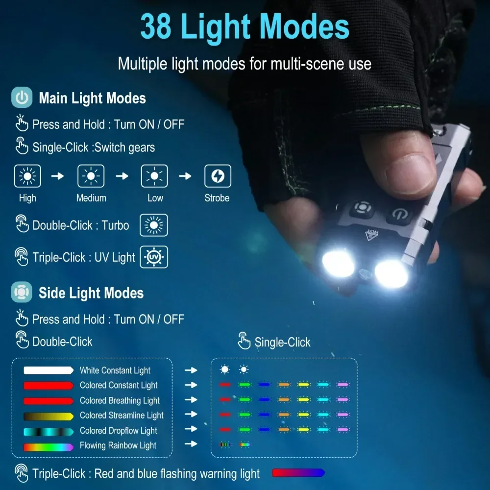 BORUiT EV20 1100LM EDC UV Keyc - Fishing Light review and price