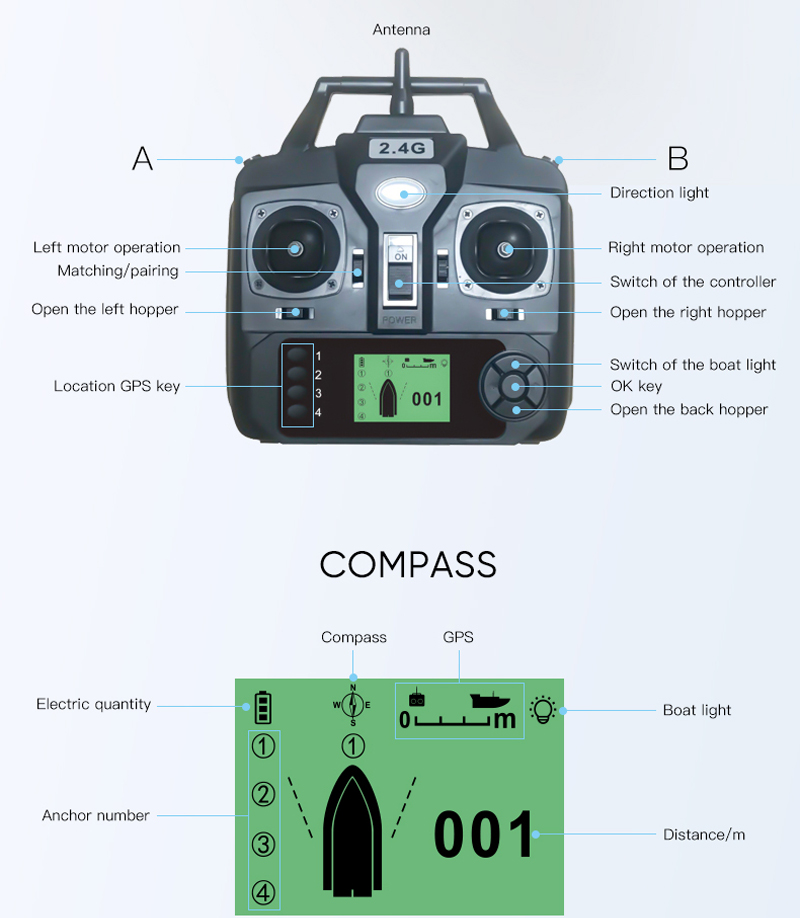 16 Positions Gps Remote Contro - Fishing Gps review and price
