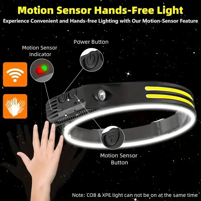 LED Sensor Headlamp Built-in B - Fish Finder Battery review and price