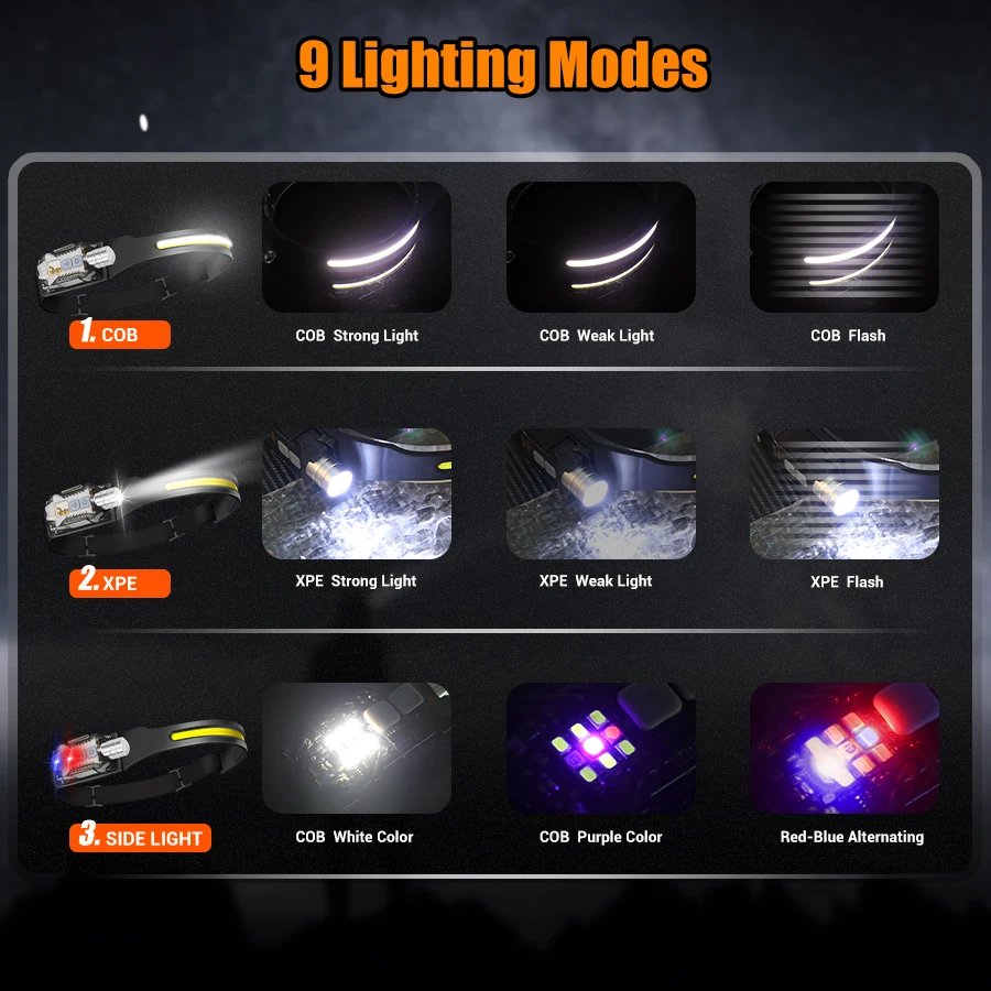 Powerful LED Headlamp Portable - Fishing Light review and price