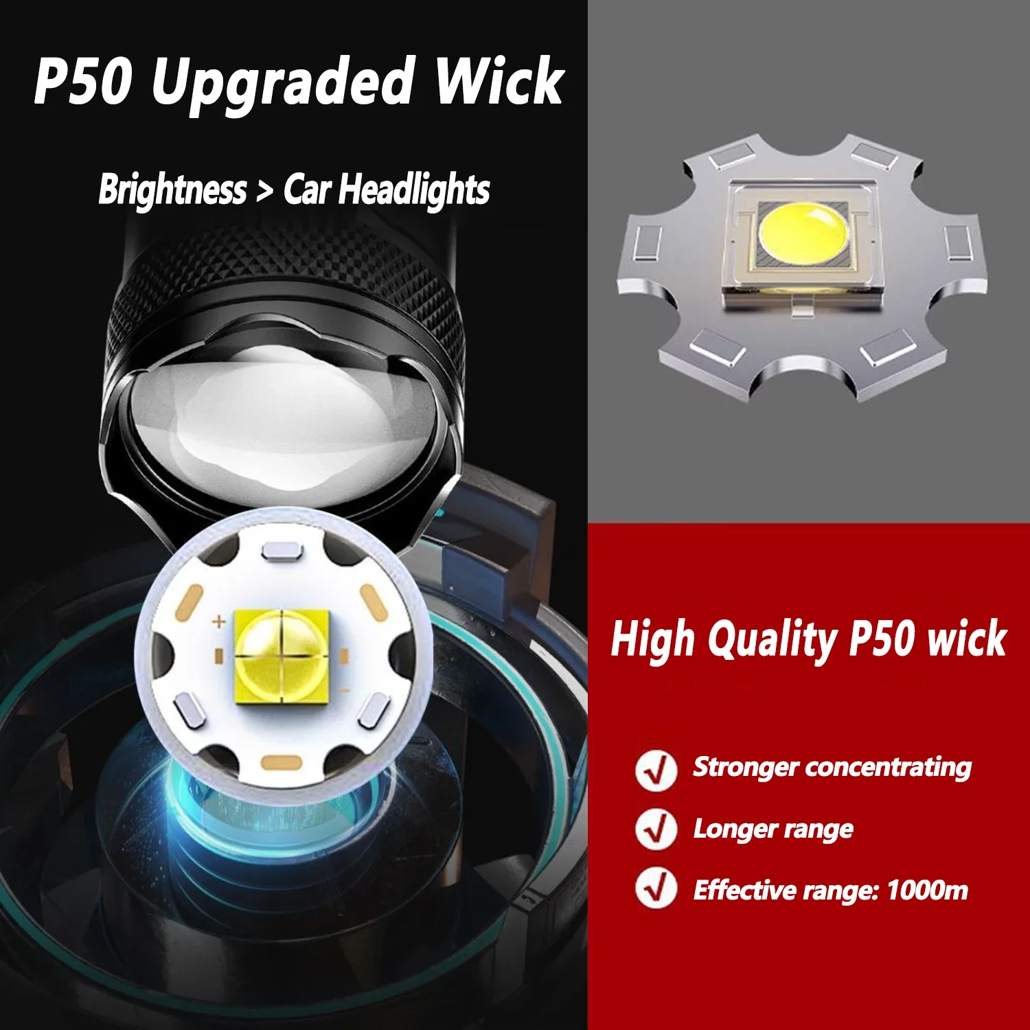 Ultra Bright LED Flashlight 20 - Fishing Light review and price